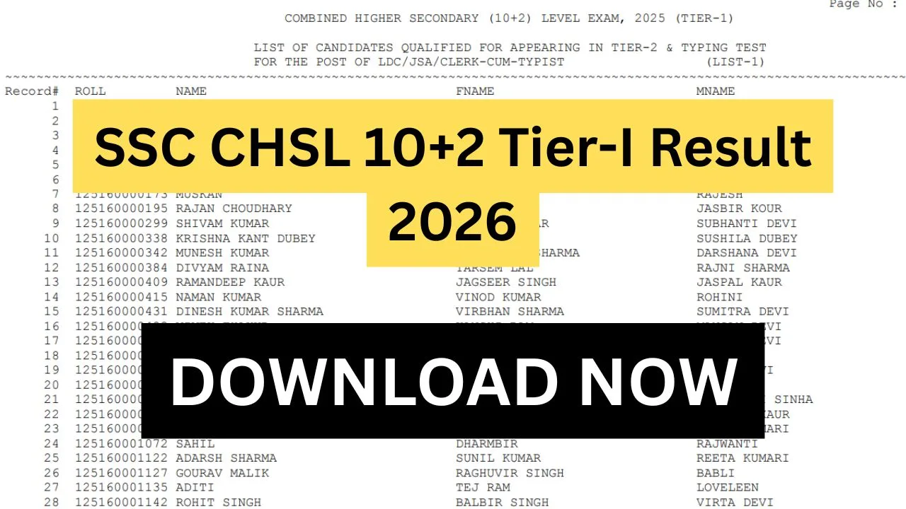 SSC CHSL 10+2 Tier-I Result 2026